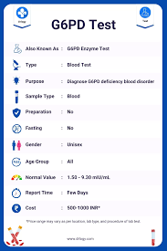 Image result for G6PD Deficiency Detection