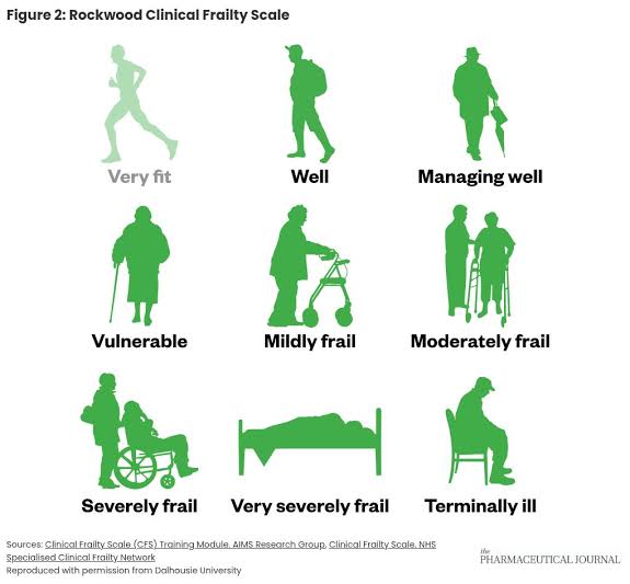 Case-based learning: frailty - The Pharmaceutical Journal