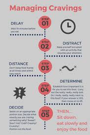 If eating junk food too often is high up on your list of reasons why you haven't been able to lose weight (or you simply feel it's getting in the road of you being the healthiest version of yourself), consider these four ways to make healthy choices every day. How To Avoid Stress Eating In College The Young Hopeful