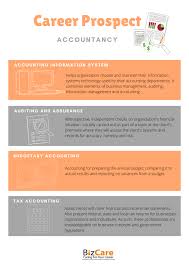Accountancy Business Career Development Nus Bizad Club