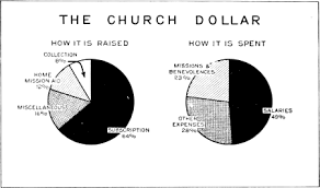 The Church On The Changing Frontier By Helen O Belknap A