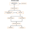 Soal dan jawaban program linear kelas 10. Https Encrypted Tbn0 Gstatic Com Images Q Tbn And9gcse6oy8tetij1jis8fw9qazlkx4r5fpkli6a0dnvxe8wsajk0vq Usqp Cau