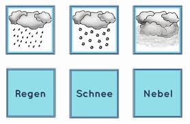Wechselt den funkkanal für den außensensor. 15 Legekarten Ideen Schulideen Grundschule Unterricht Ideen