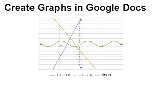 how do you make a bar graph in google docs