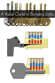 A Visual Guide To Bumping Locks Mit Bildern Schloss Knacken Schloss Offnen Uberlebenstipps