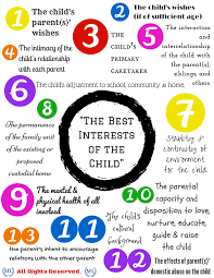 The Best Interests Of The Child The 13 Factors That The Court Will Consider When Determining Custody Child Custody Child Custody Laws Parenting Plan Custody
