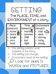 Anchor Chart For Learning About Setting