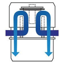 La ventilation primaire est la prolongation d'un réseau d'eaux usées jusqu'en toiture de la bâtisse, permettant de ventiler les égouts. Ceta Clapet Aerateur Ventilo D100 Et 110 Mm Ref 210resvac1000 Cdiscount Bricolage