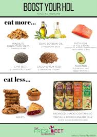 Nov 10, 2020 · hdl cholesterol: Foods To Boost Hdl Rd2rd