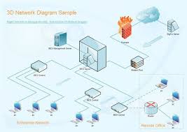 top 10 network diagram topology mapping software pc