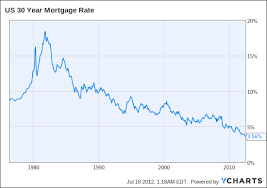 The Zuckerberg Home Loan Rate Were It Fixed Would Cause A