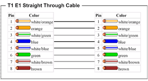 Using standard twisted pair cable and rj45 ends, make the following connections: T1e1 Frequently Asked Questions