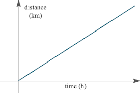 1 Velocity And Acceleration Graphs