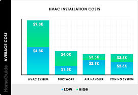 2019 Hvac System Costs Installation Replacement Cost