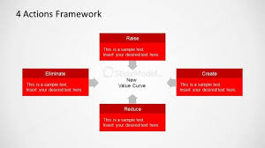 Four Actions Framework Bos Diagram Slidemodel