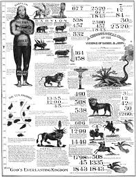 29 Disclosed The 2300 Day Prophecy Chart