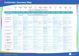 Pin By Sara Bajat On Journey Maps Customer Journey Mapping Journey Mapping Buyer Journey