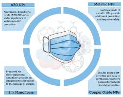 What two types of evidence are shown in this passage? Molecules Free Full Text Biomedical Science To Tackle The Covid 19 Pandemic Current Status And Future Perspectives Html