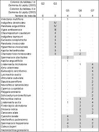 Image result for Otiophora lebruniana