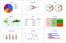 Ismail Vittal Display Live Data On Your Site Use Google