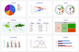 ismail vittal display live data on your site use google