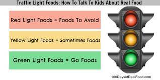 Using the noom foods list. How To Talk To Kids About Real Food