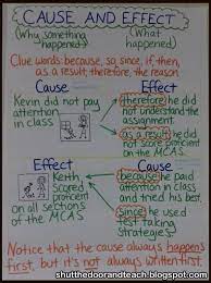 Teaching Cause And Effect Cause And Effect Anchor Charts Classroom Anchor Charts
