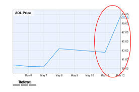 The stock plunges to close at $30.85. A Short History Of Aol Aol From You Ve Got Mail To Verizon Vz Thestreet