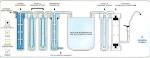 Purificatori d acqua microfiltrata domestici e depuratori