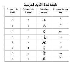 نطق الكلمات الفرنسية كلام في كلام