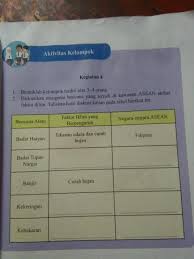 Buku pegangan siswa ips smp kelas 9 kurikulum 2013 (2) Ips Aktivitas Kelompok Halaman 59 Soalnya Berupa Tabel Yang Ada Di Cuplikan Foto Berikut Mohon Di Brainly Co Id