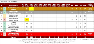 Liga, der spielplan, die ergebnisse, tabelle, spielernoten und aktuelle transfers. Ranglisten 2 Liga King 2020 Poker Verband Berlin E V