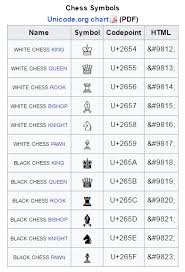 Whats Your Next Move Analytics For A Chess Tournament