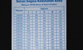 We did not find results for: Kredit Motor Di Bri 2021 Syarat Dan Tabel Angsuran Danasabah Com