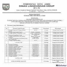 Peran penting perempuan menjaga keluarga di tengah pandemi. Lowongan Kerja Dinas Lingkungan Hidup Kota Jambi September 2020