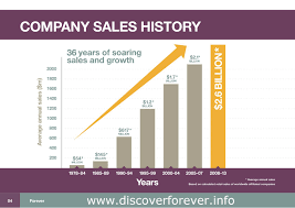 Consistent Growth For Over 35 Years Forever Living Products Network Marketing Business Networking