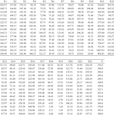 00089f yealink io e8e5 000585 e41c4b ec4d47 48ee0c apple universa 583879 40a4 000610 0090d1 78e2bd e418 a8f94b grandstream 58ef68 0087c consospy ittim 44fb5a 6ab8 5e4e. Secondary Data For The Crop Production Index X And Agricultural Gdp Y Download Table
