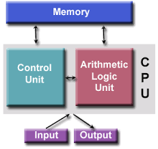 Computer hardware is the collection of physical elements that constitutes a computer system. Introduction To Parallel Computing Tutorial High Performance Computing