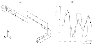 We did not find results for: Applied Sciences Free Full Text One Dimensional Fluid Structure Interaction Models In Pressurized Fluid Filled Pipes A Review Html