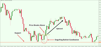 04 Gbpjpydaily Candlestick Example Candlestick Chart Learn To Read Chart