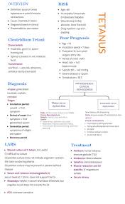 A symptom is a manifestation of disease apparent to the patient himself, while a sign is a manifestation of disease that the physician perceives. Infectiousdiseases Diagnosis Signs Symptoms Treatment Grepmed