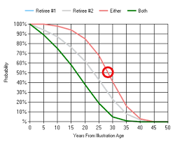 Youre Probably Going To Live A Lot Longer Than You Think