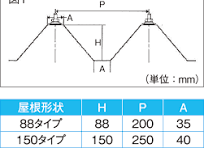 重ね式折板屋根設置(折板屋根設置型) - 日栄インテックはLED照明 ...