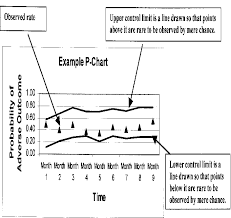 Elements Of A Control Chart Download Scientific Diagram