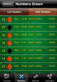 Roulette Payouts Calculator Best Slots