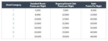 hyatt gold passport shuffles 106 hotels in category many