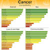 Let us find out interesting facts about cancer zodiac sign. 3