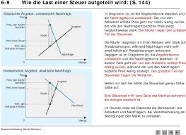 Check spelling or type a new query. Kapitel 6 Angebot Nachfrage Und Wirtschaftspolitische Massnahmen Pdf Free Download