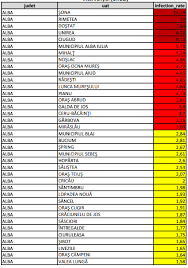 Breaking 103 LocalitÄƒÈ›i Din Romania Au O Rata De Infectare Peste 6 La Mie Lista Cu Scenariile In Care FuncÈ›ioneazÄƒ È™colile In Fiecare OraÈ™ È™i ComunÄƒ Edupedu Ro