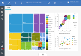 thoughts on using cognos analytics for business intelligence